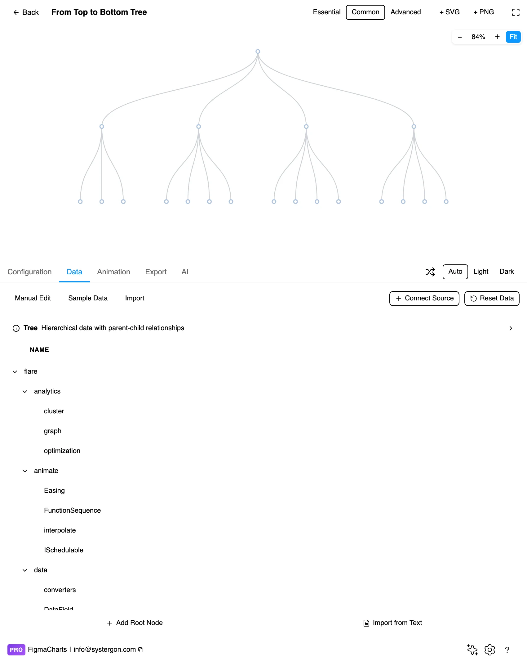 The hierarchy data editor showing nested nodes for a tree diagram