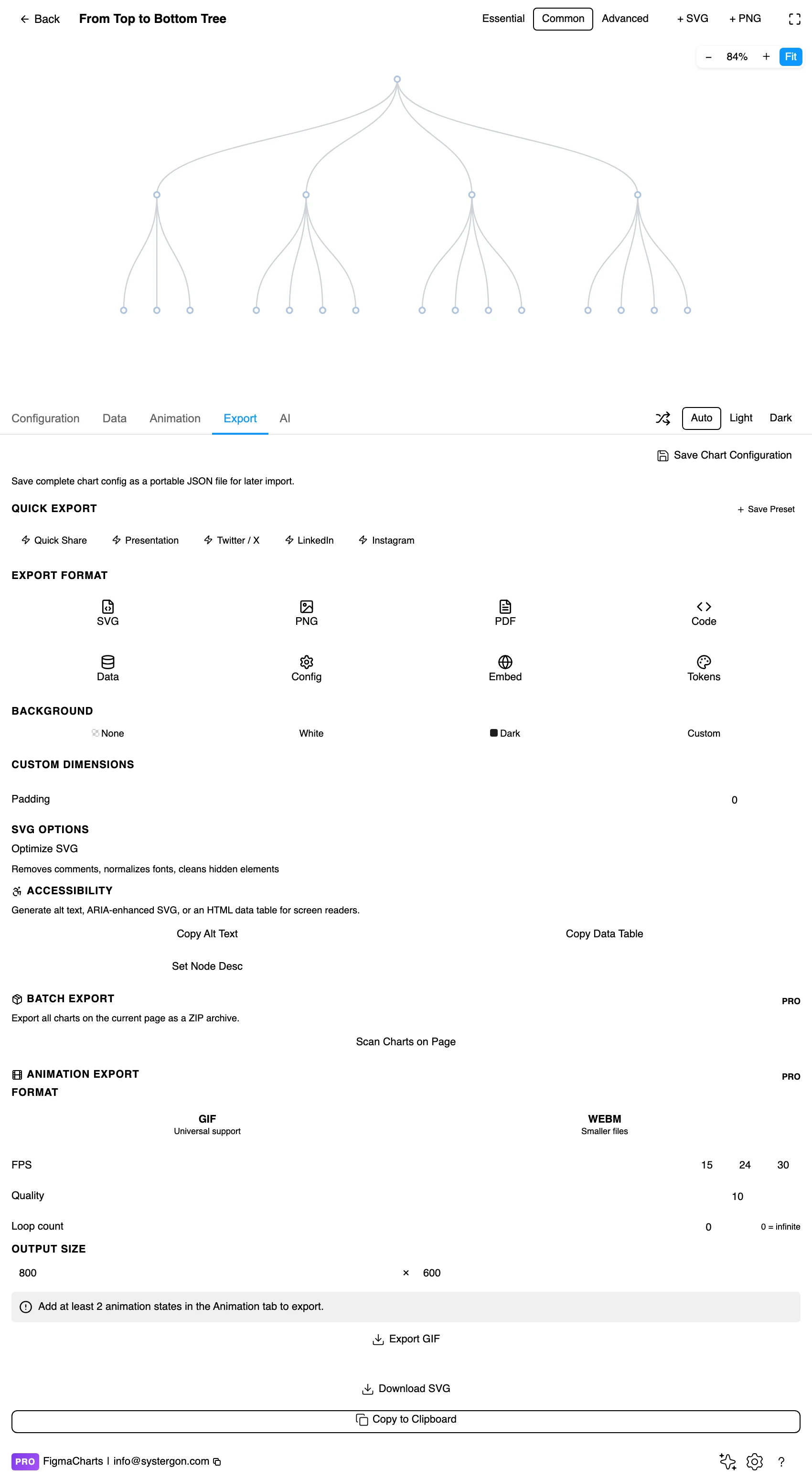 The Export tab showing code export formats