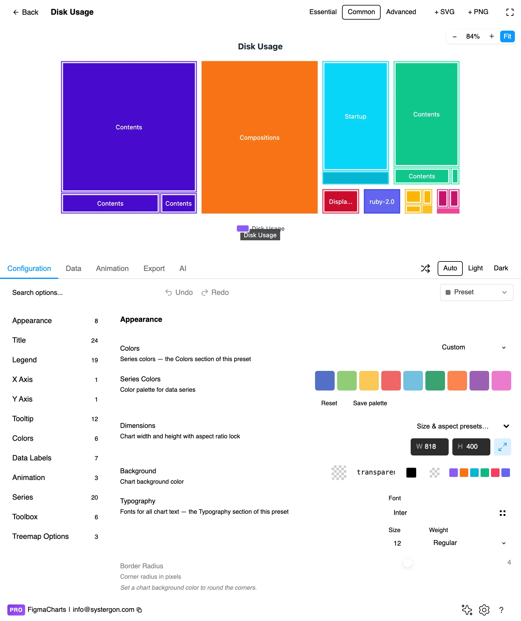 The Figma Charts editor with a treemap in the preview