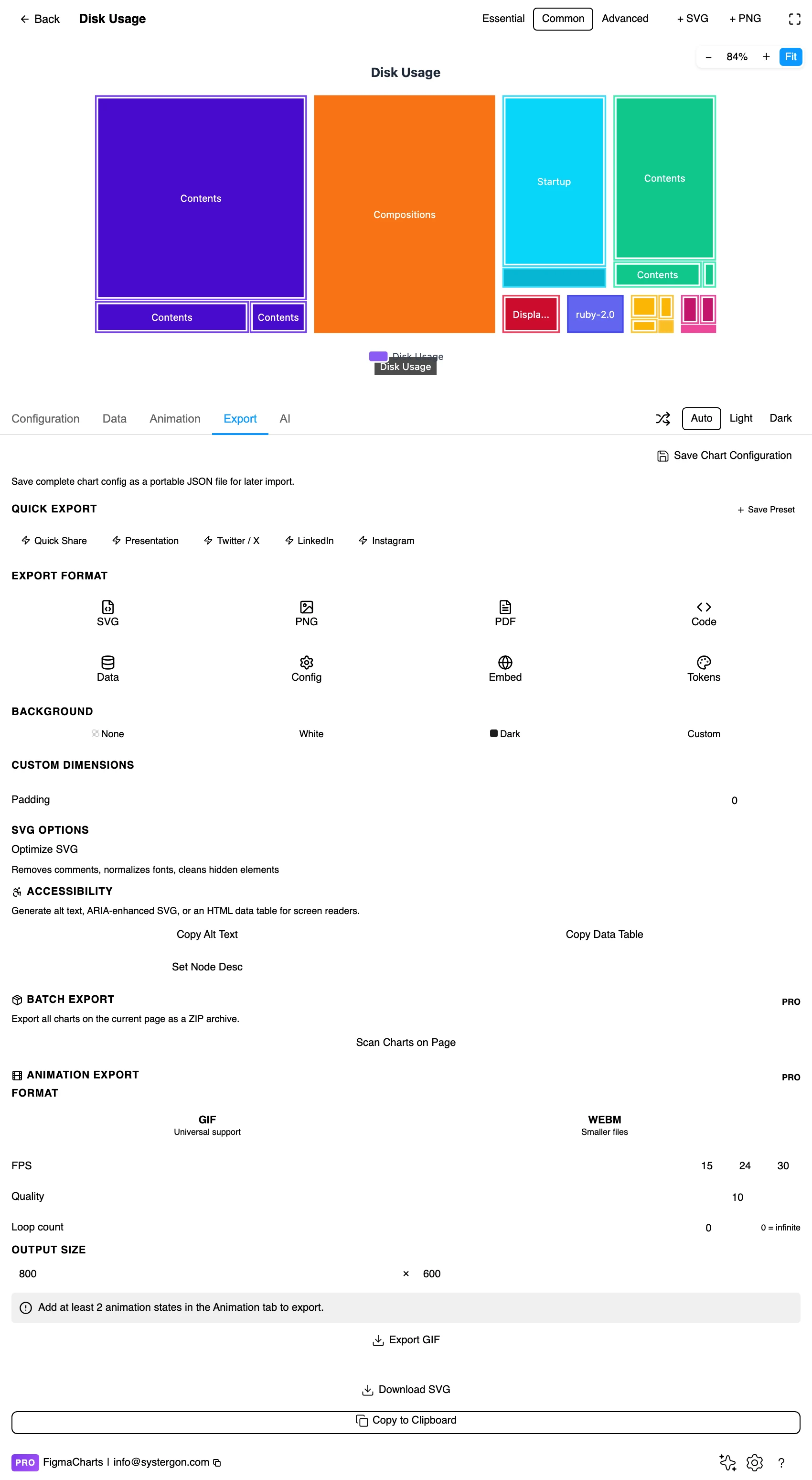 The Export tab showing code export formats
