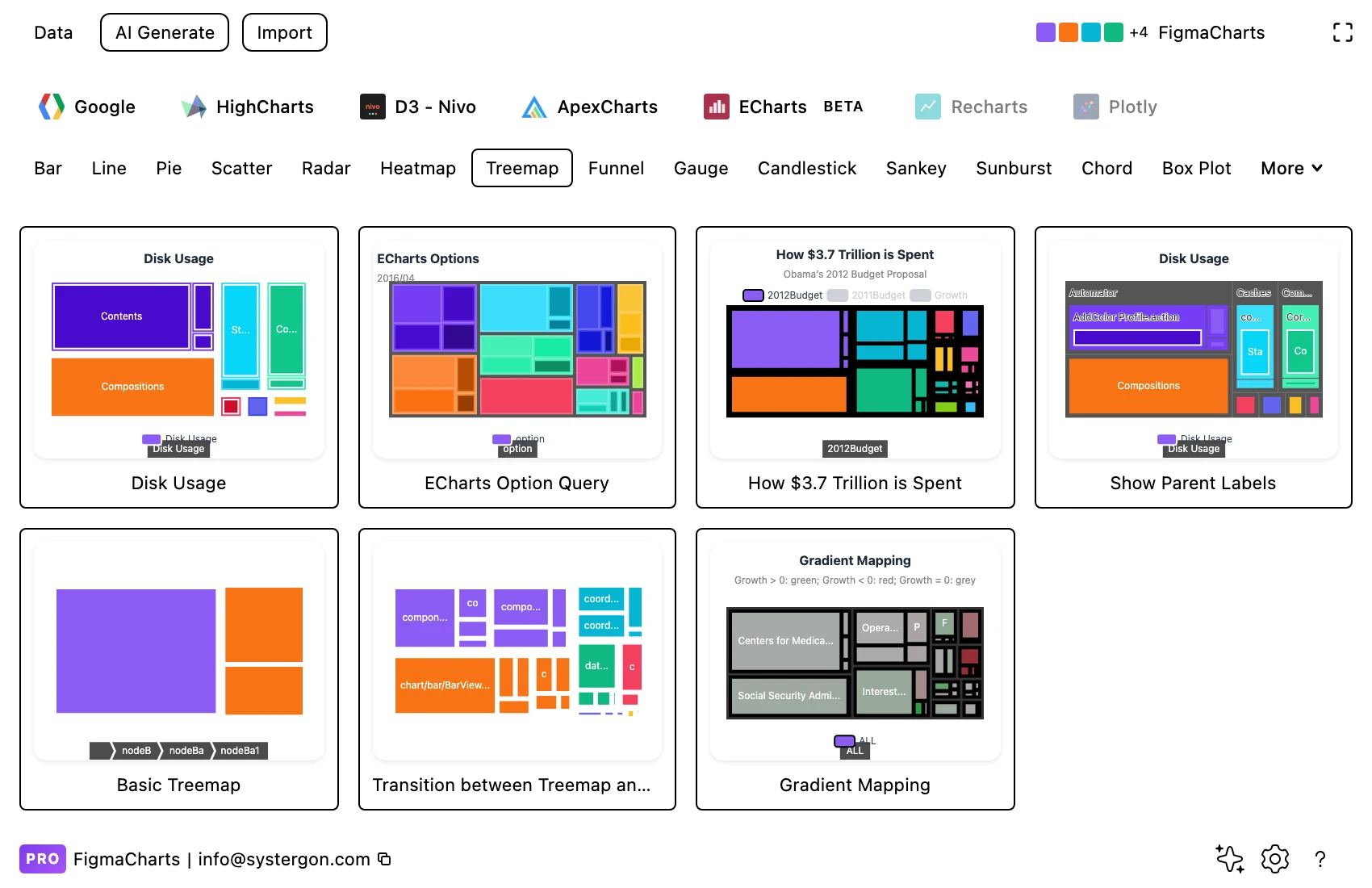The Figma Charts gallery filtered to the Treemap category