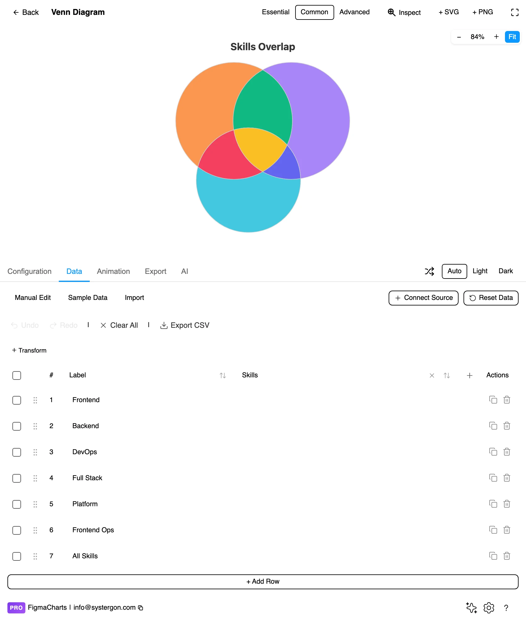 The Data tab showing set sizes and intersection values for a Venn diagram