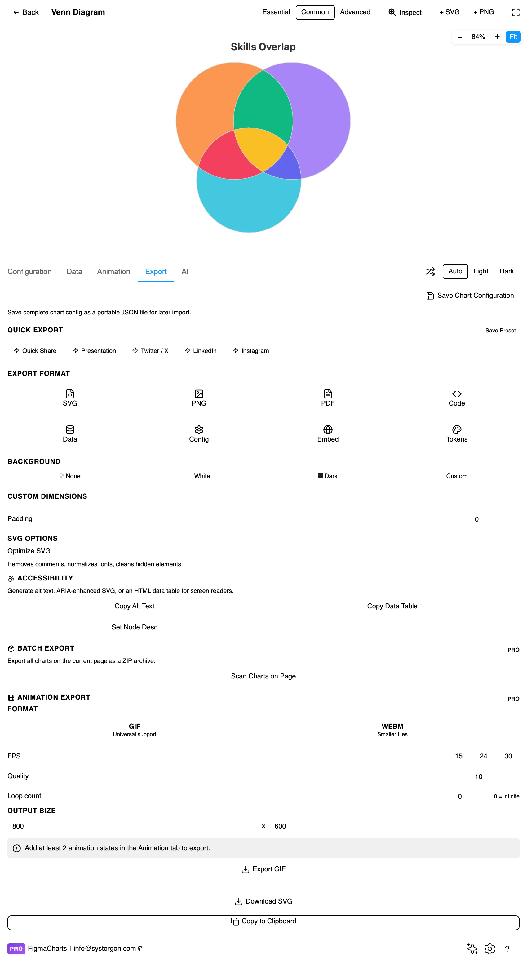 The Export tab showing code export formats