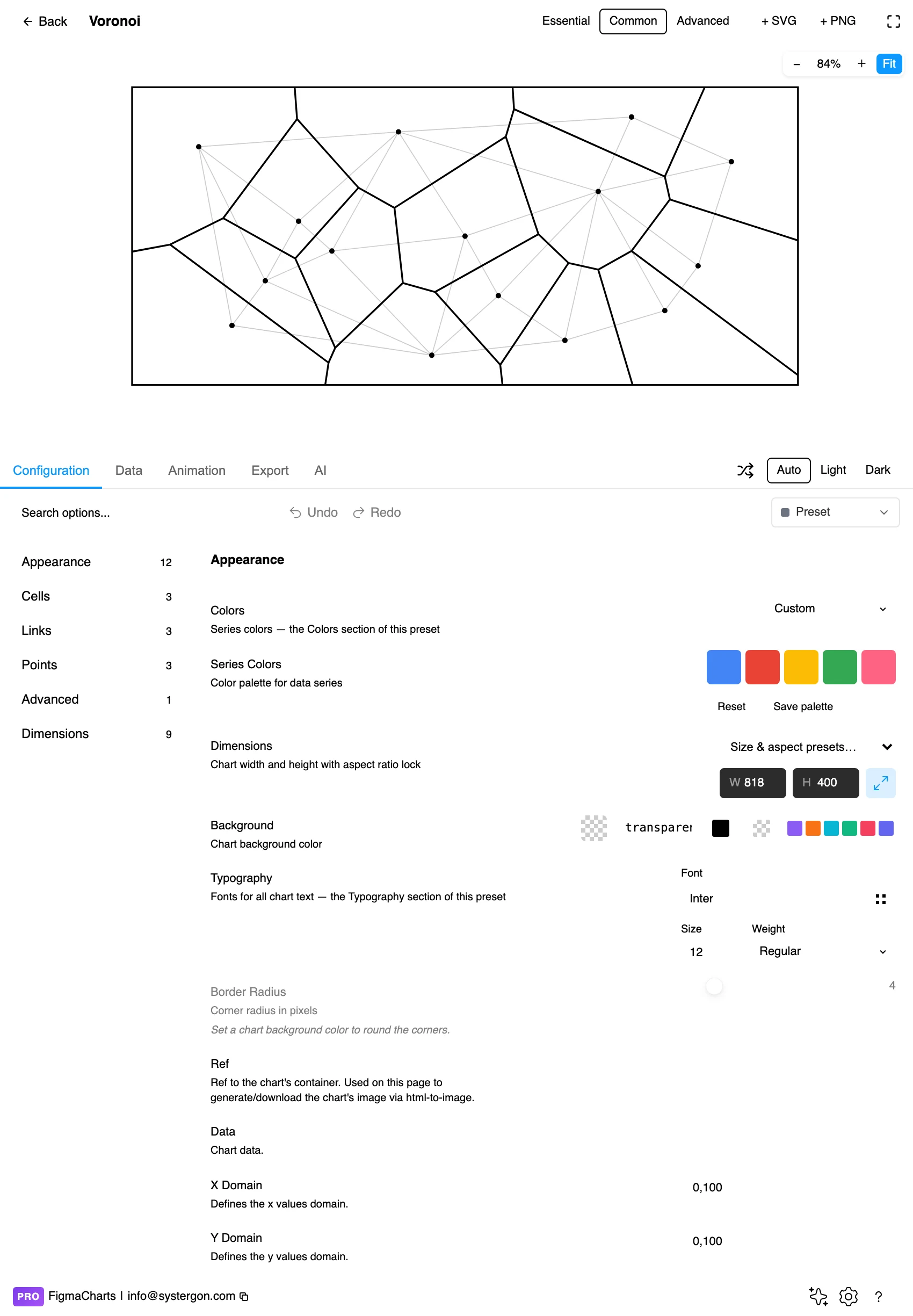 The Figma Charts editor with a Voronoi diagram in the preview