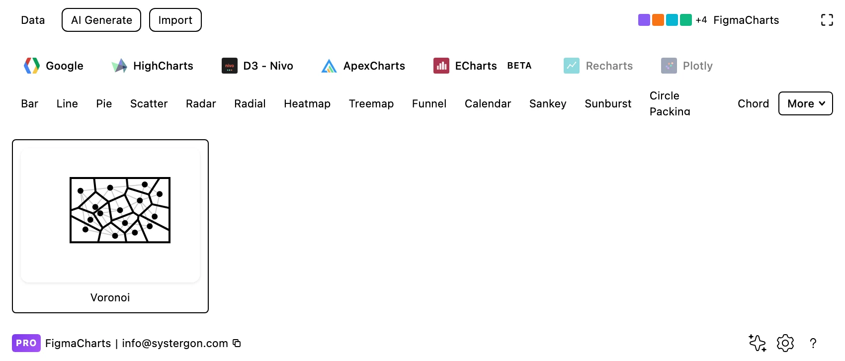 The Figma Charts gallery filtered to the Voronoi category