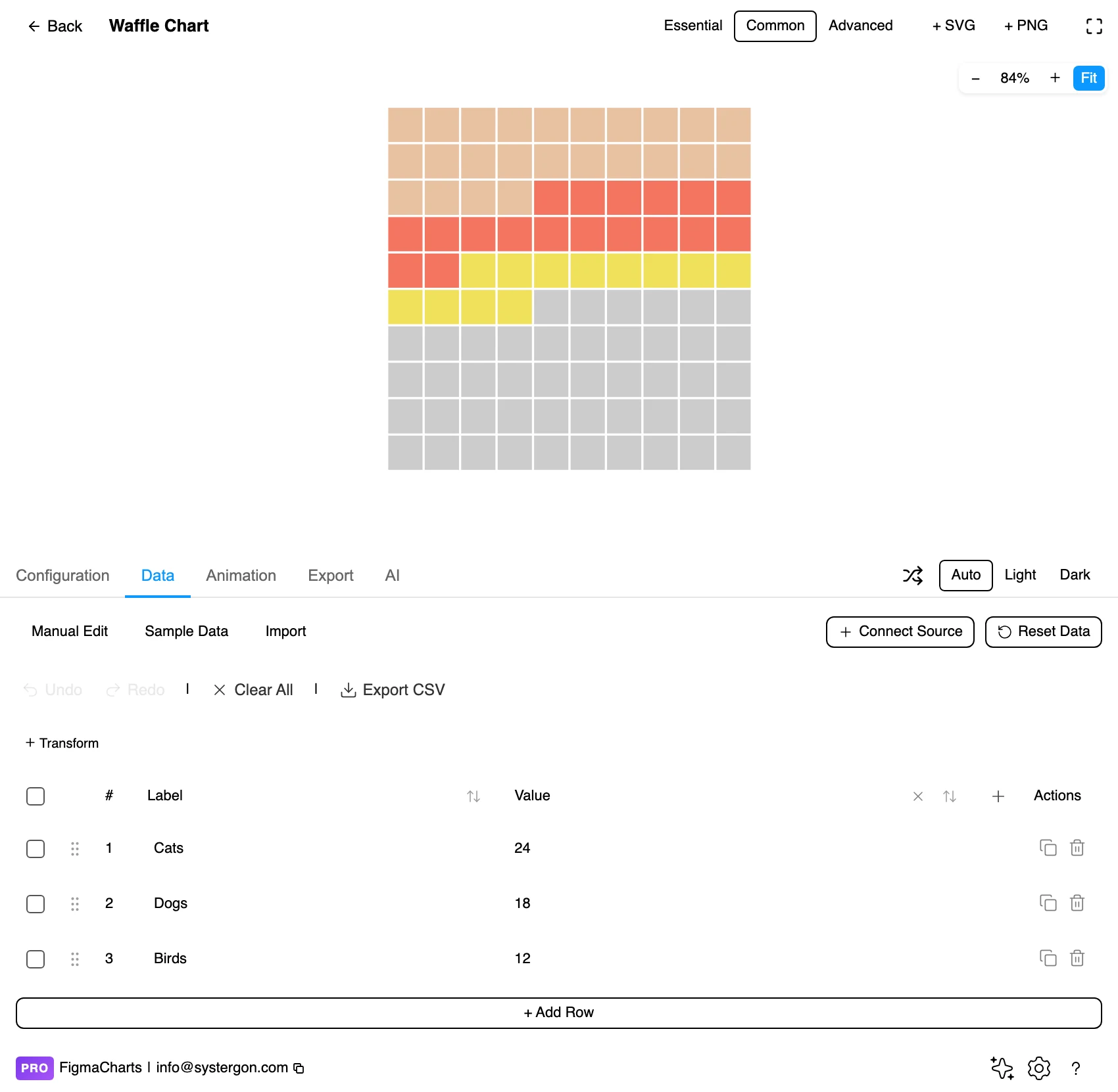 The Data tab showing the values behind a waffle chart