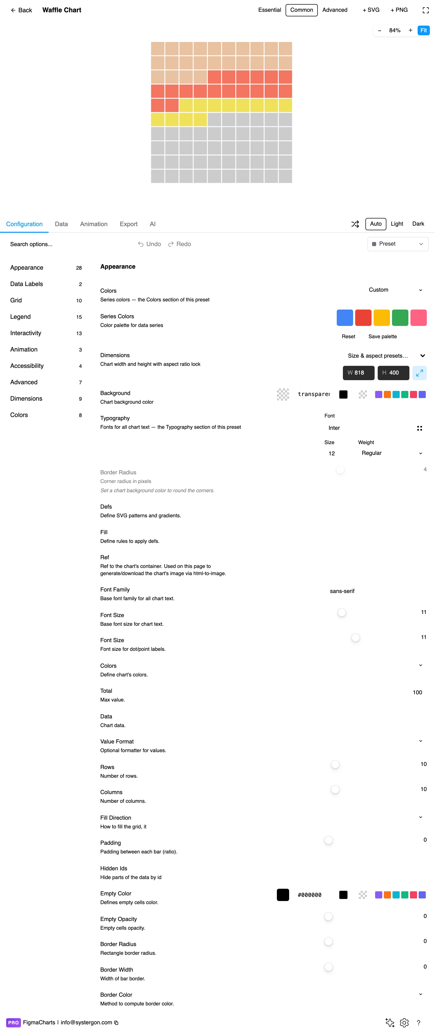 The Figma Charts editor with a waffle chart in the preview