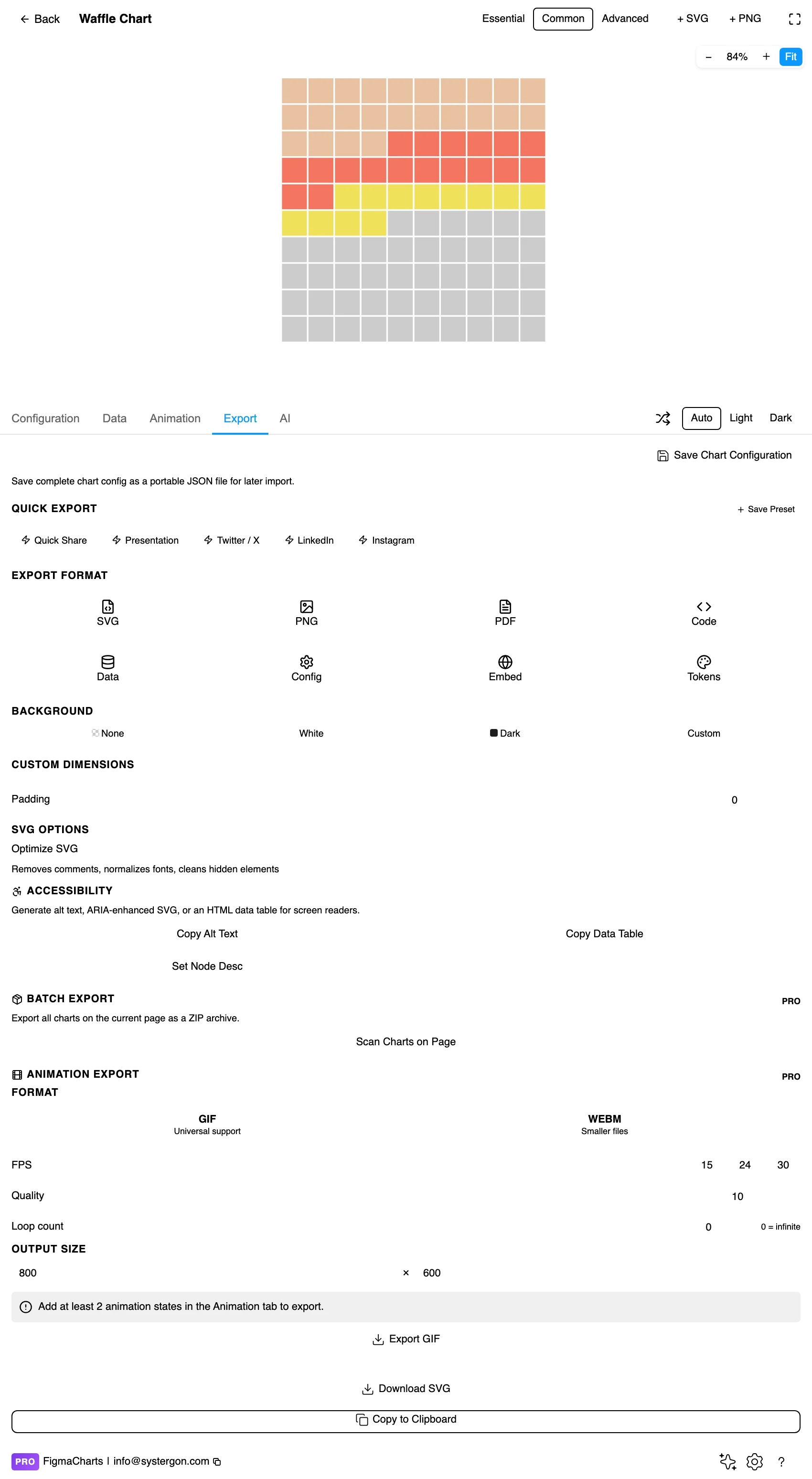 The Export tab showing code export formats