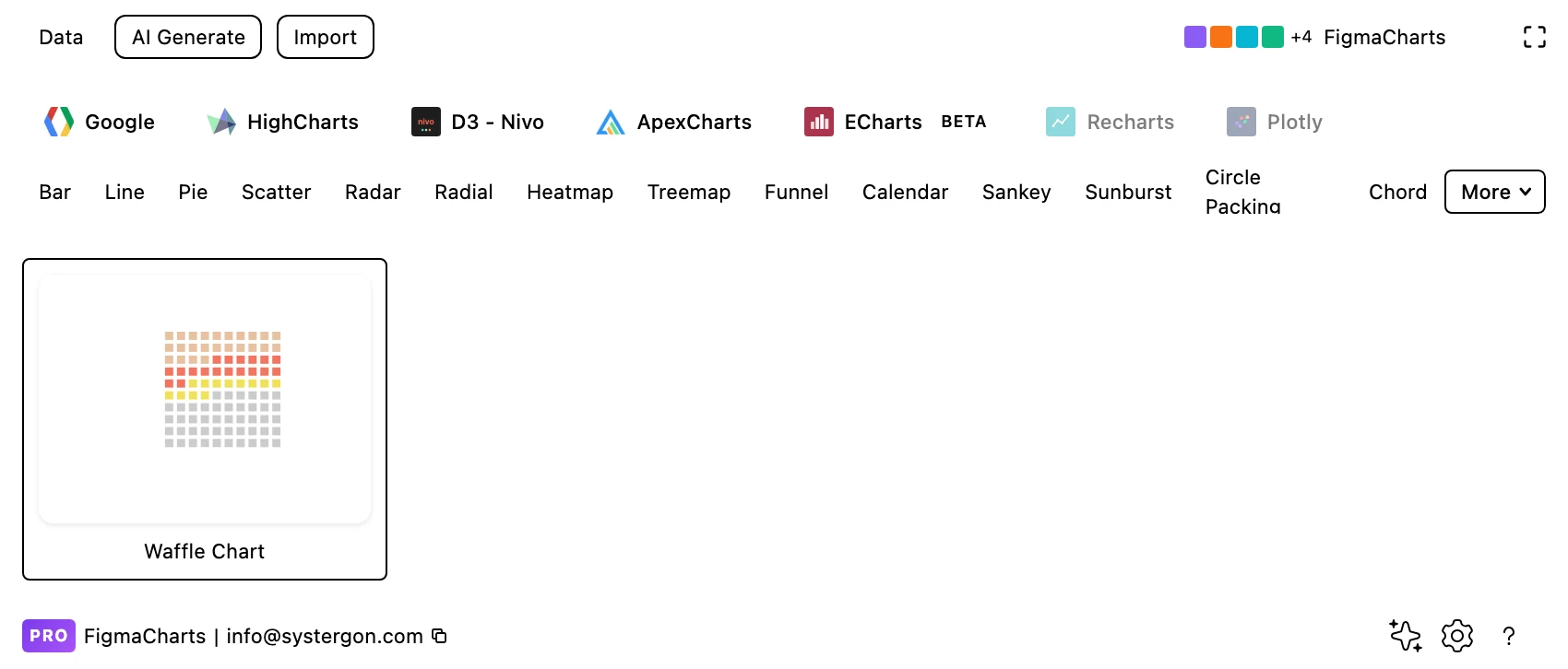 The Figma Charts gallery filtered to the Waffle category
