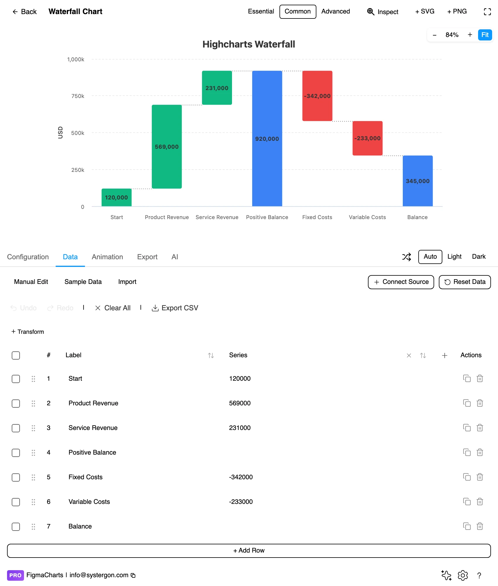 The Data tab showing the step labels and signed values behind a waterfall