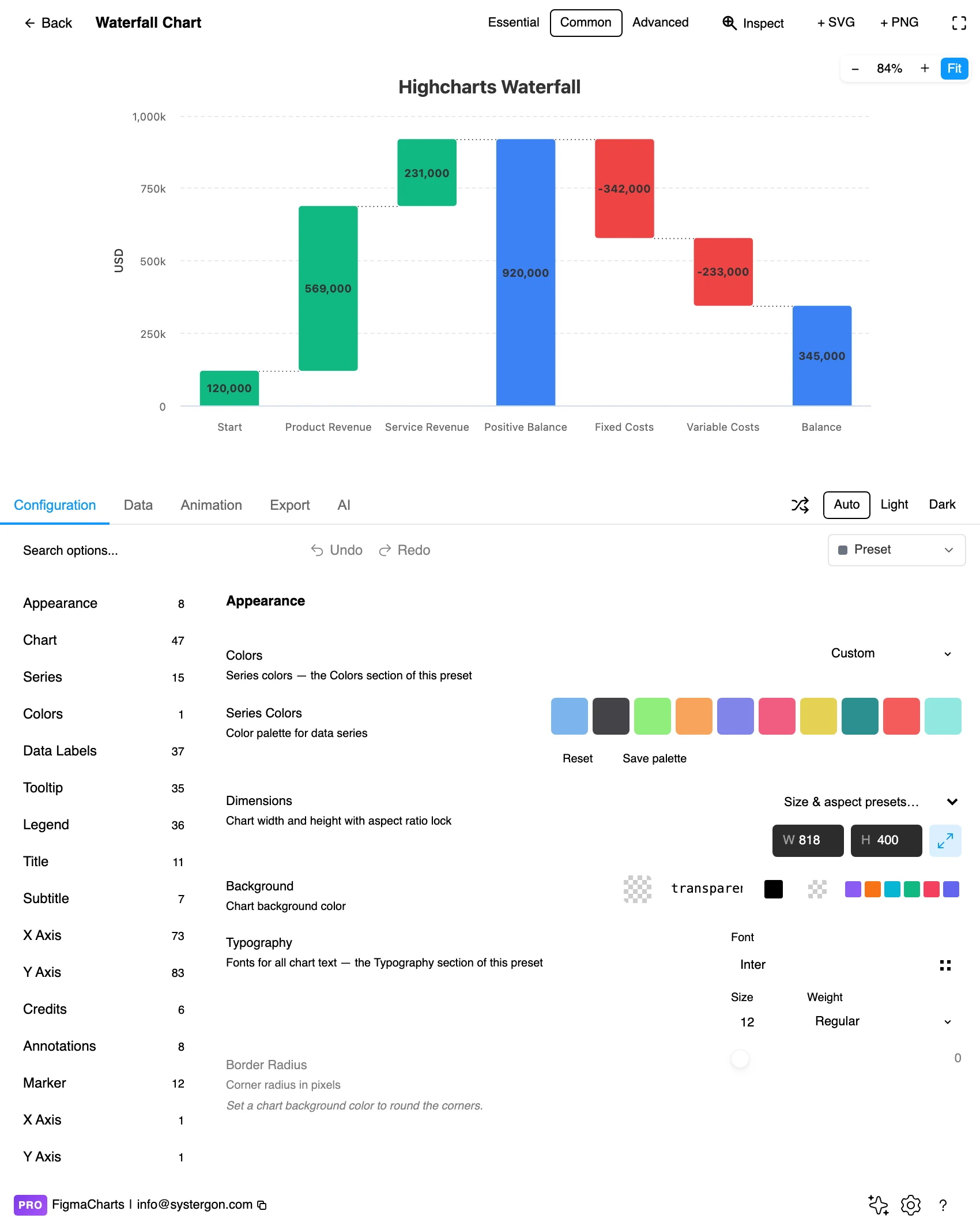 The Figma Charts editor with a waterfall chart in the preview