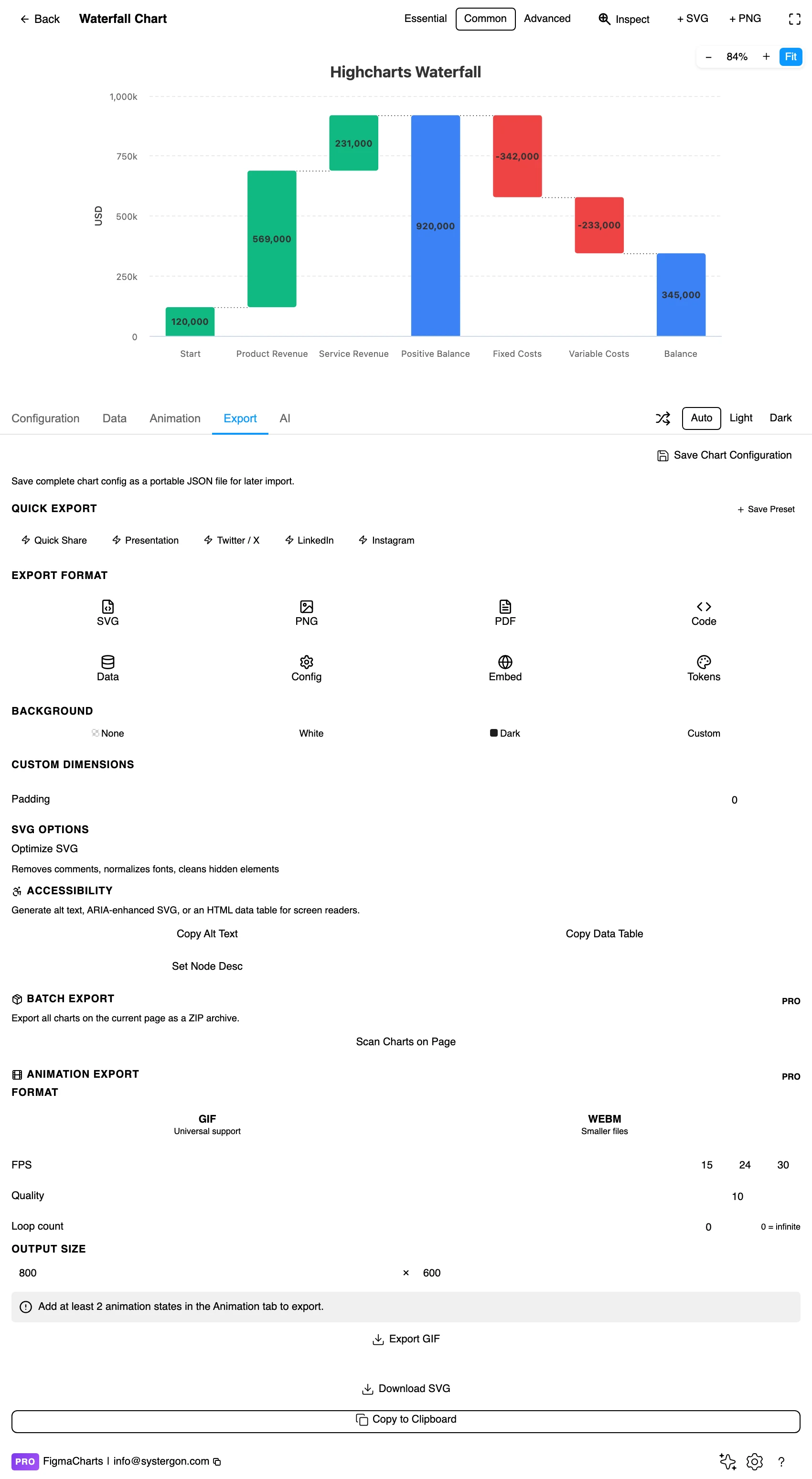 The Export tab showing code export formats