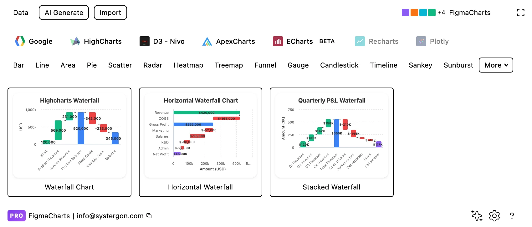 The Figma Charts gallery filtered to the Waterfall category