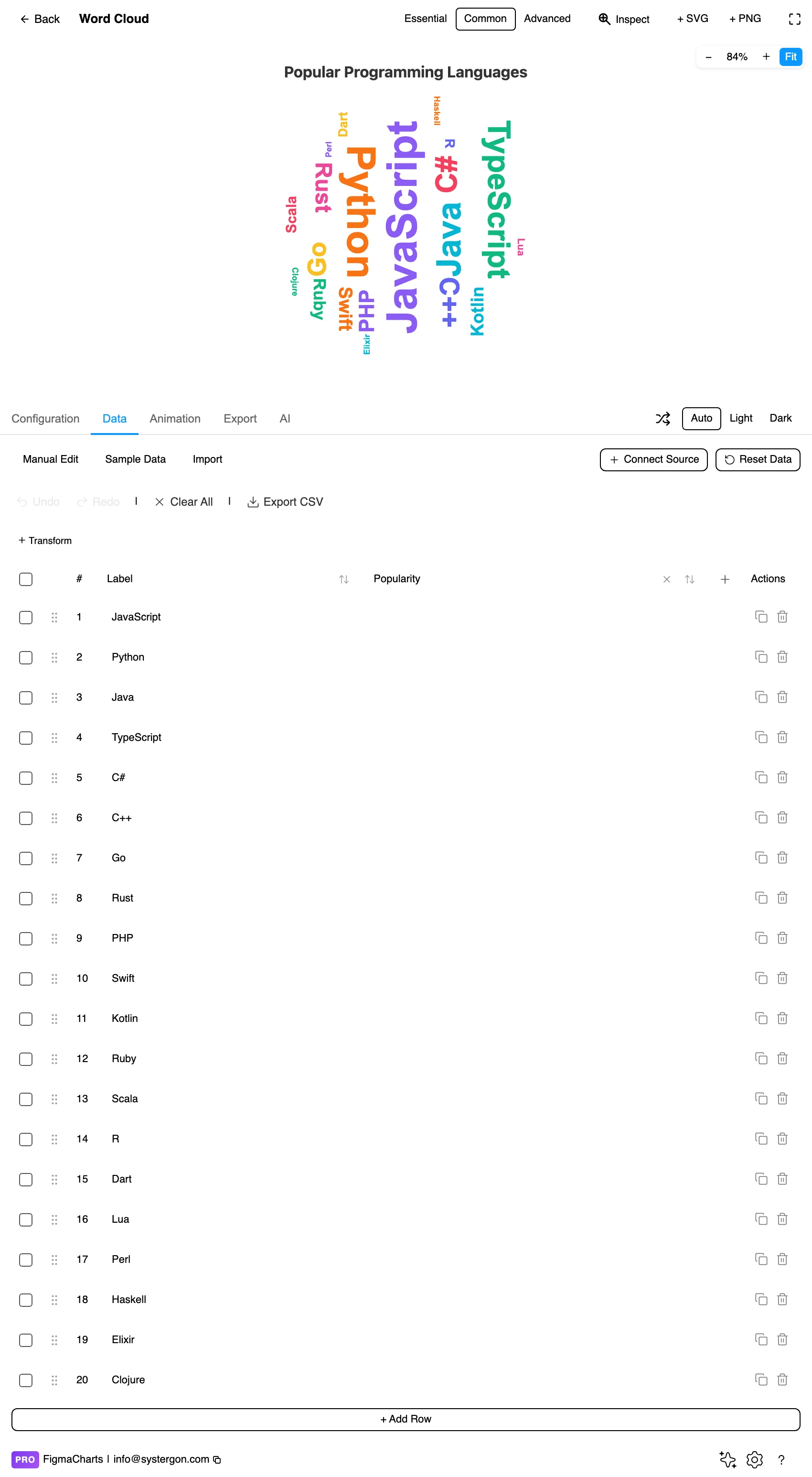 The Data tab showing words and their weights