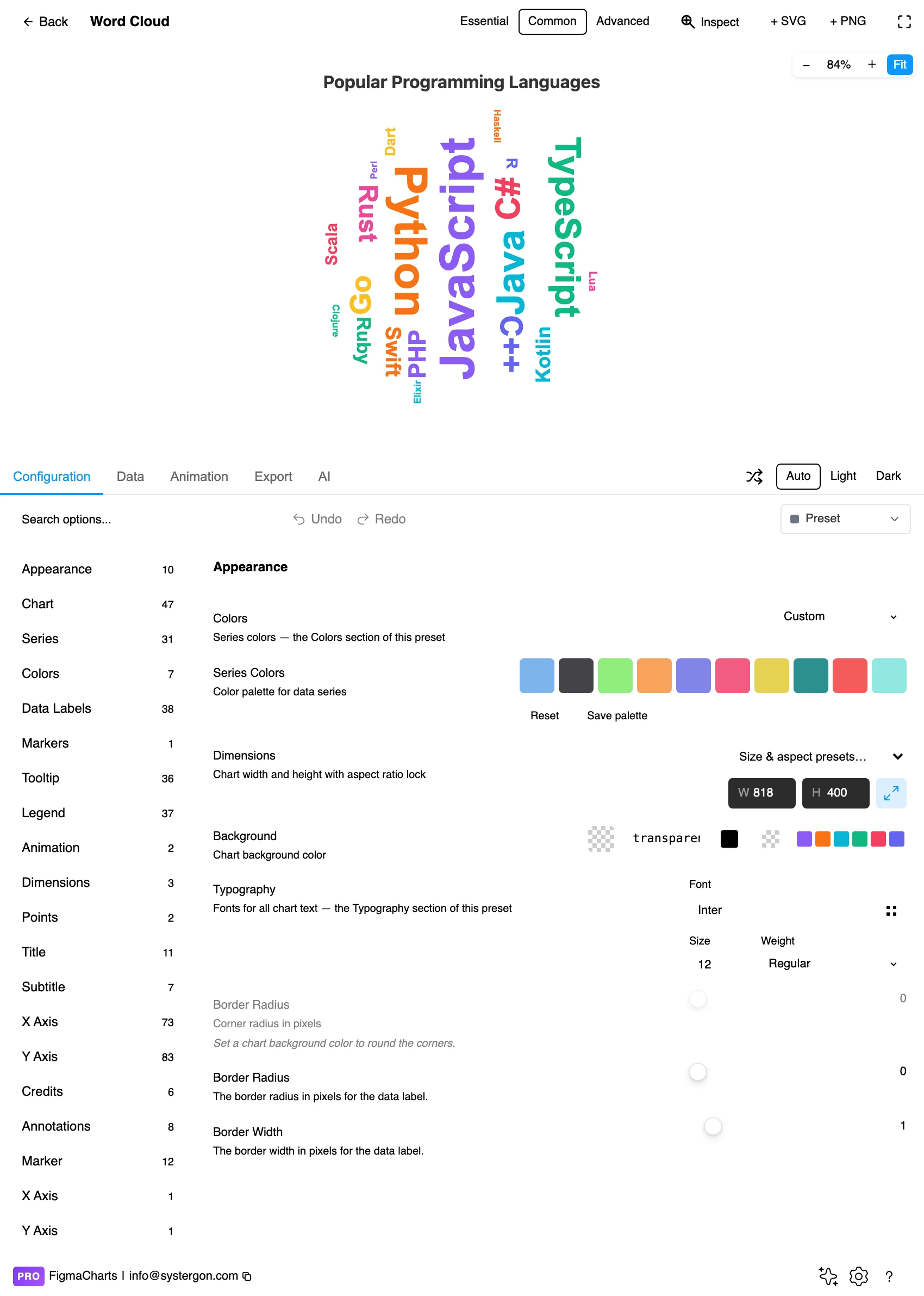 The Figma Charts editor with a word cloud in the preview