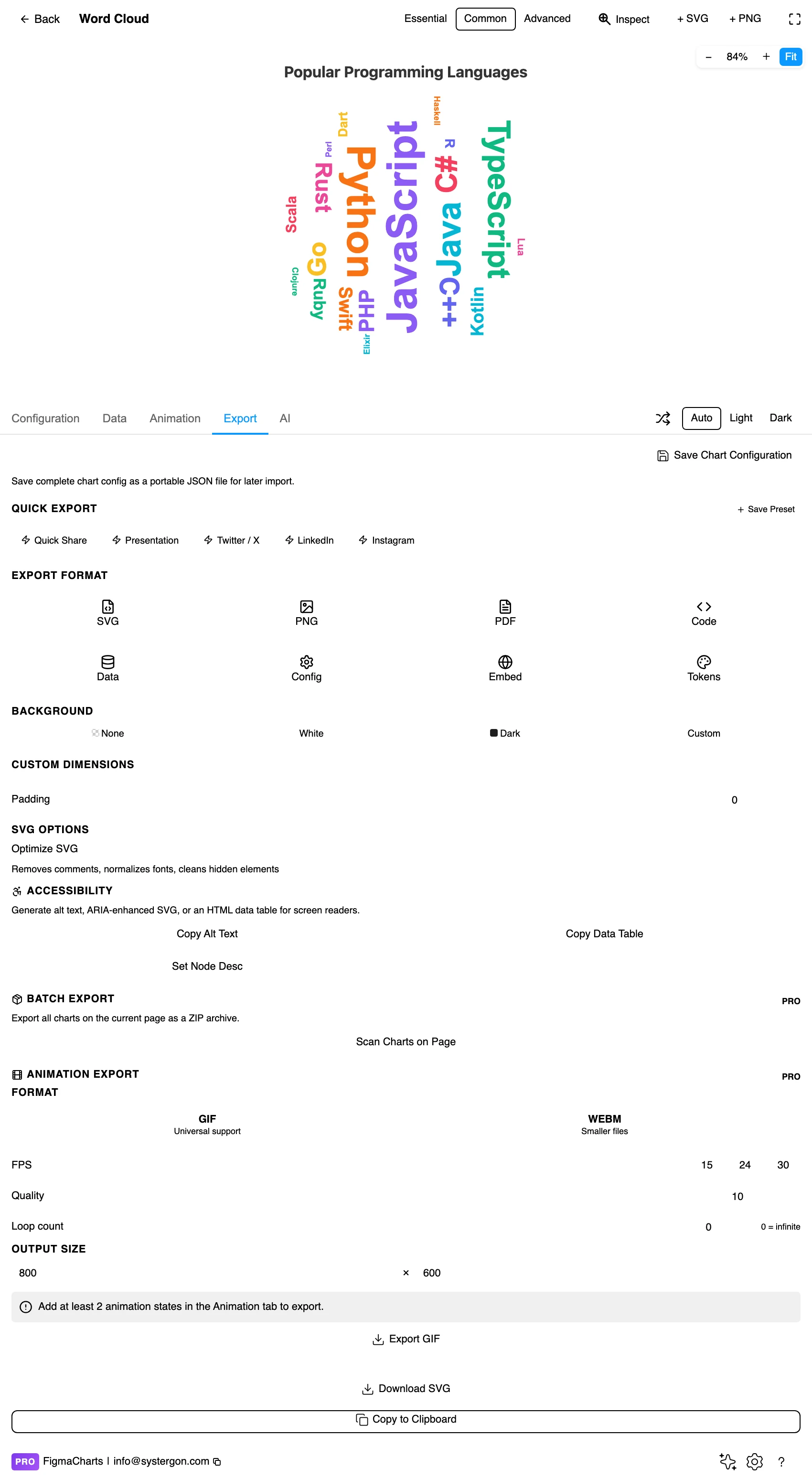 The Export tab showing code export formats