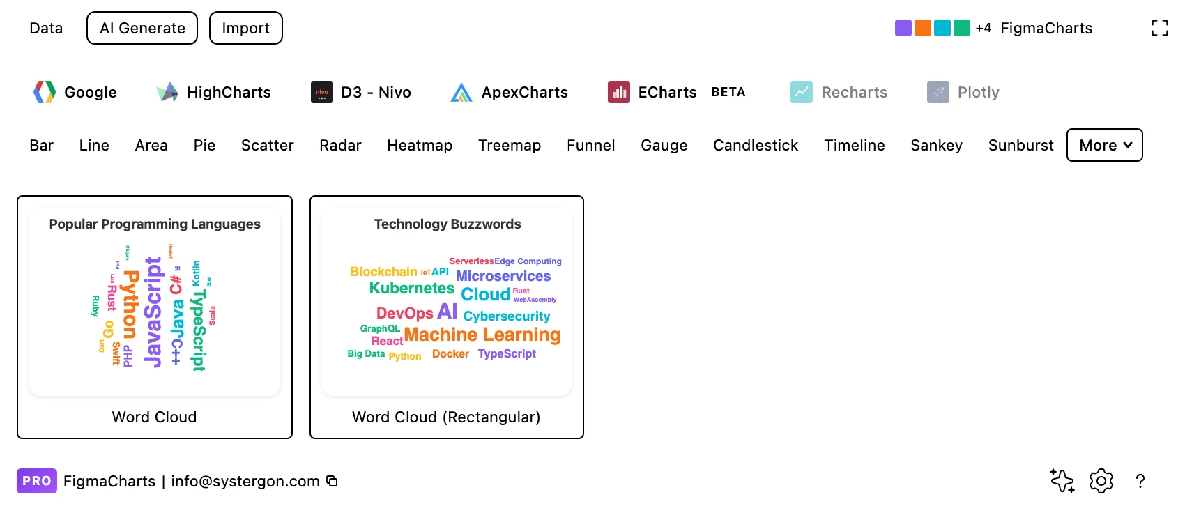 The Figma Charts gallery filtered to the Word Cloud category