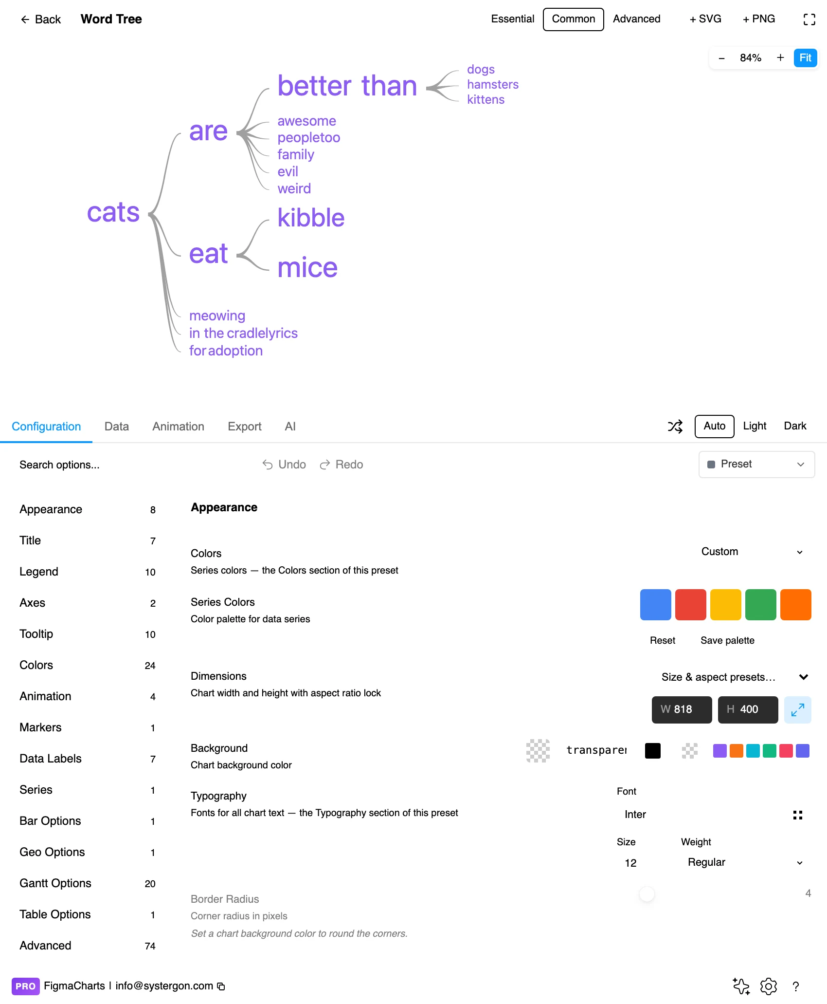 The Configuration tab showing word tree option groups