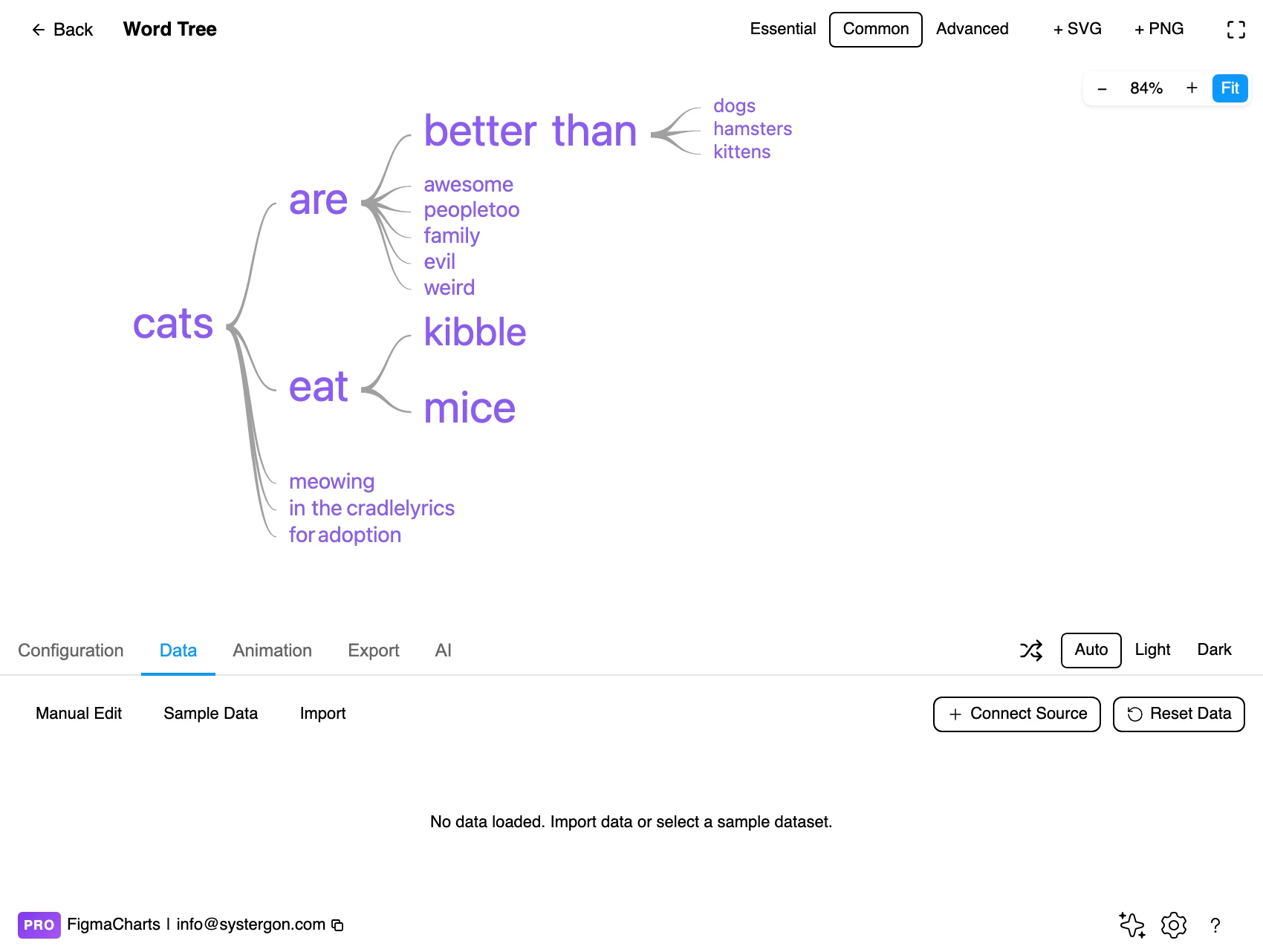 The Data tab showing the sentences behind a word tree