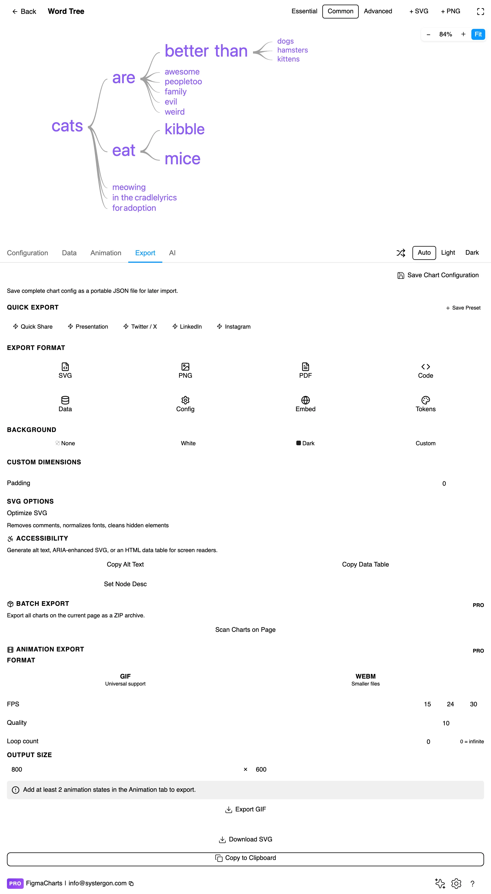 The Export tab showing code export formats