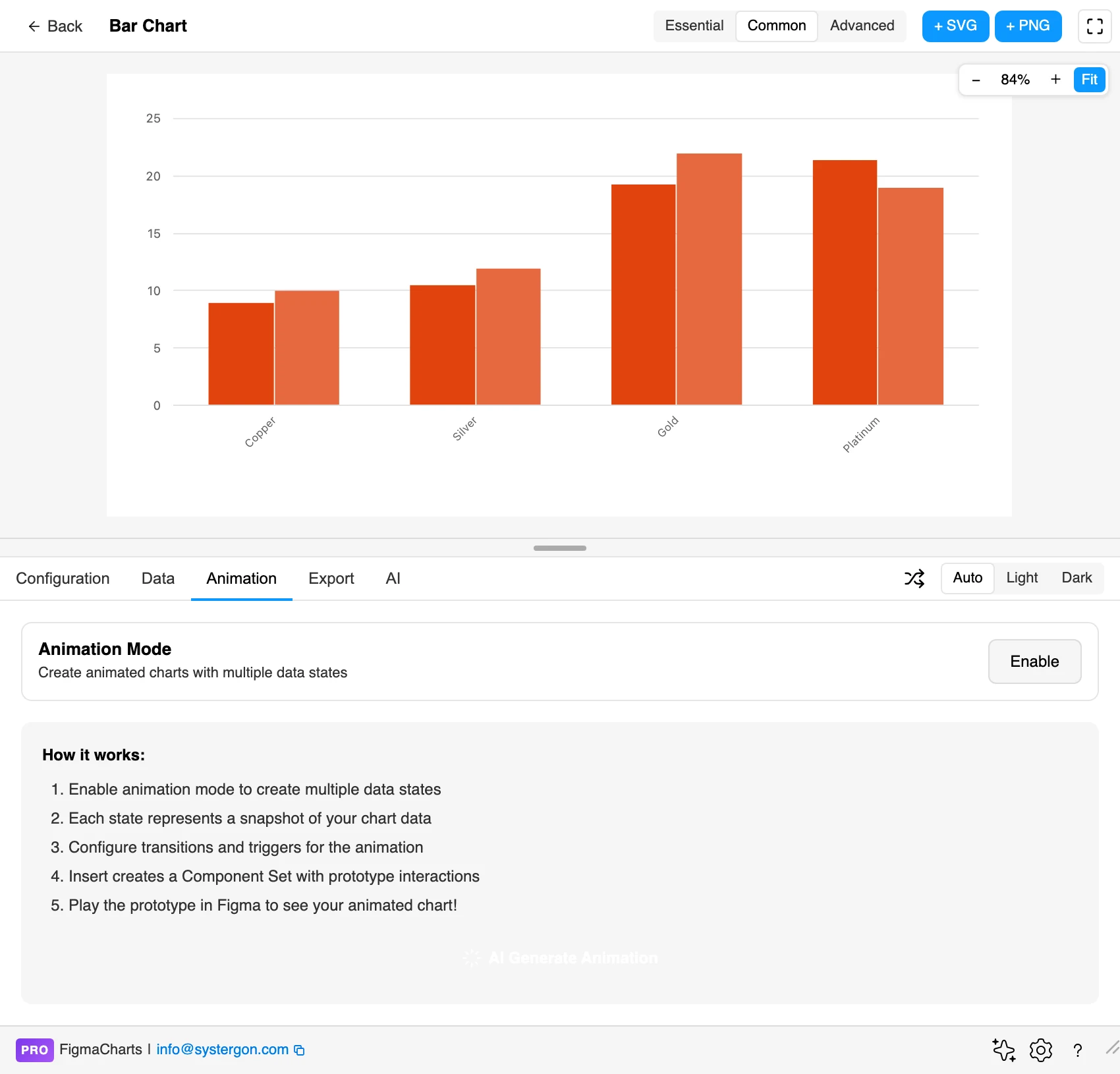 The Animation tab in Figma Charts with animation mode off, showing an Enable button and a How it works list: enable animation mode, capture snapshots of chart data states, configure transitions and triggers, insert to create a component set with prototype interactions, then play the prototype in Figma