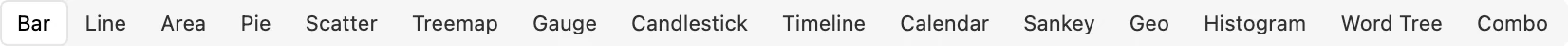 The category filter chips below the library tabs — Bar, Line, Area, Pie, Donut, Scatter and more — with the current one selected