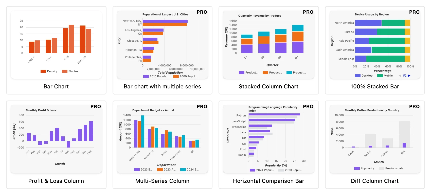 The Figma Charts gallery showing live bar chart previews in a four-column grid, each rendered with the current colour palette