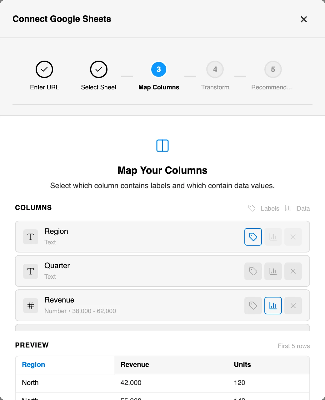 The Map Your Columns step: a list of columns — Region and Quarter marked as Text, Revenue marked as Number with the range 38,000 to 62,000 — each with Labels and Data role buttons, above a preview of the first five rows