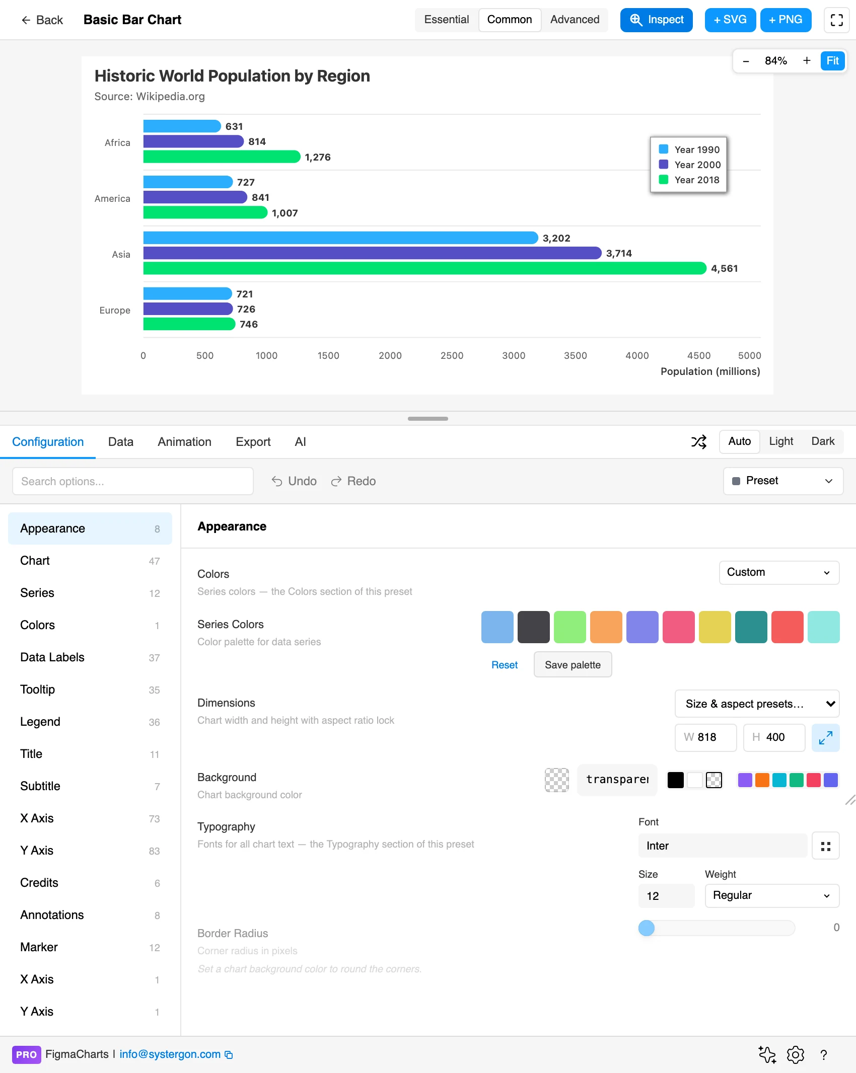 The Figma Charts editor with the Inspector active: an element selected in the chart preview and the Configuration tab filtered to only the options for that element, with a breadcrumb above them