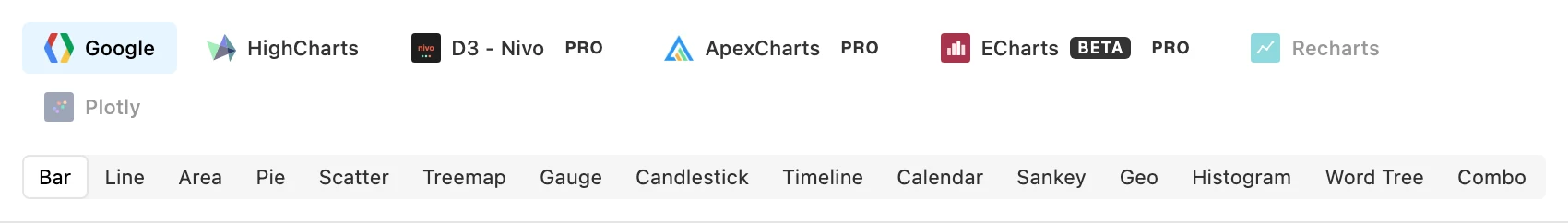The Figma Charts library tabs along the top of the home screen: Google, HighCharts, D3 - Nivo with a PRO badge, ApexCharts with a PRO badge, ECharts with PRO and Beta badges, and dimmed Recharts and Plotly tabs
